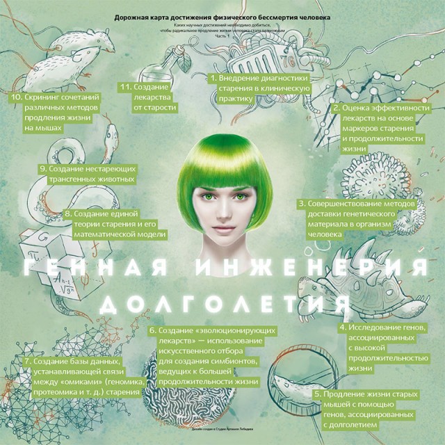 Бессмертие возможно? Теневое правительство человечества!