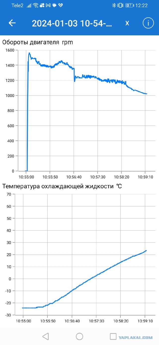 Английским водителям запретили чистить снег с машины при работающем двигателе