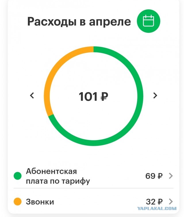 Россияне считают комфортным платить за мобильную связь и интернет не более 400 рублей в месяц