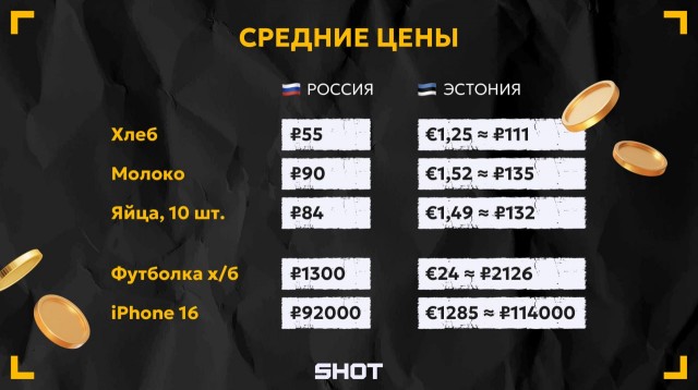 Эстонцы массово ломятся в РФ, чтобы закупиться продуктами, вещами и техникой