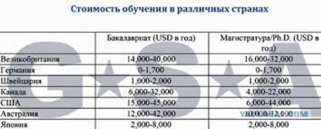 Коммунизм VS Капитализм