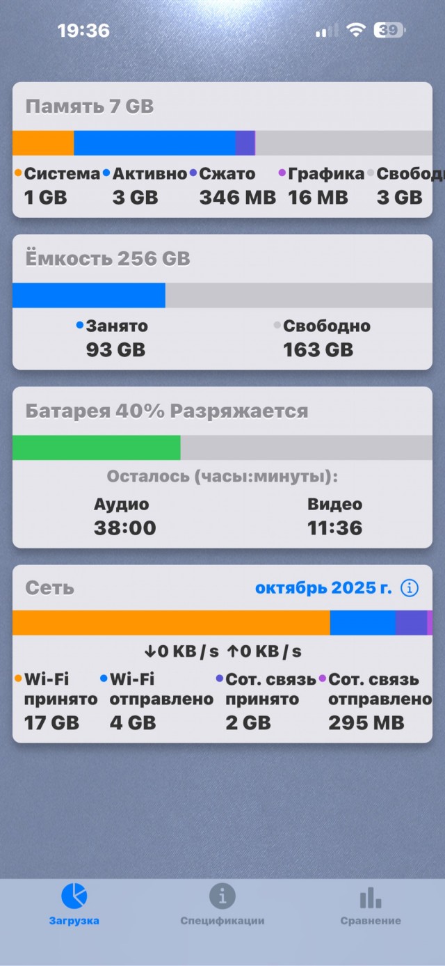 Это другое