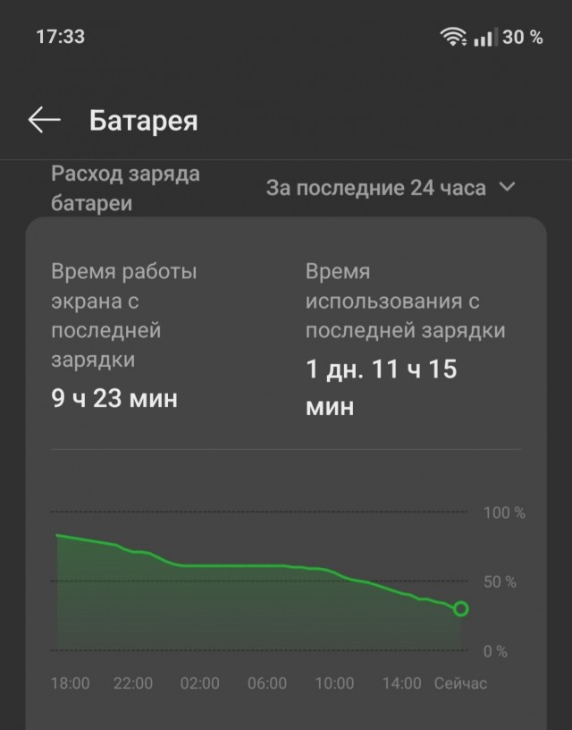 Через несколько месяцев все смартфоны моментально устареют из-за новых китайских технологий. Особенно iPhone