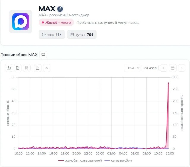 MAX упал в России