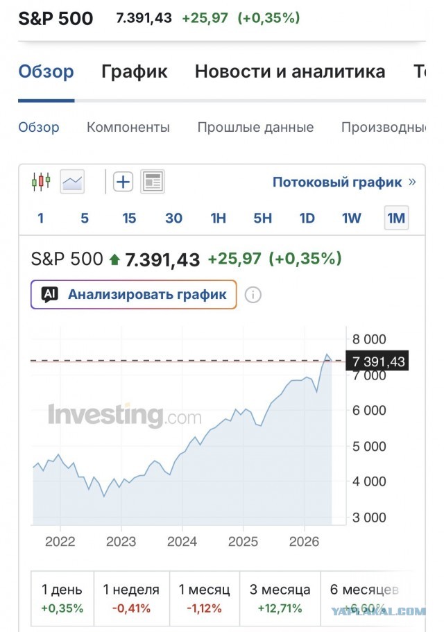 Падение Мосбиржи продолжается