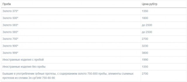 Золото. Практически единственное средство сохранить свои сбережения.