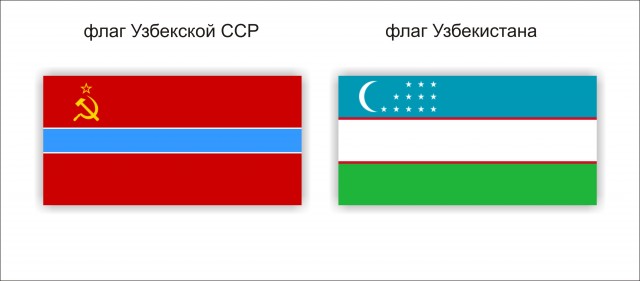 Гербы республик СССР Было и стало