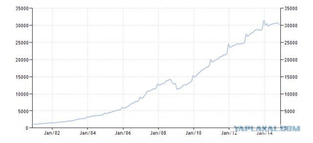 Банк России повысил ключевую ставку до 10,5 %