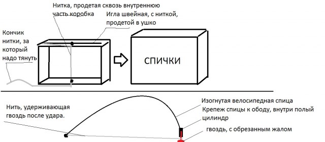 Вооружение советского школьника
