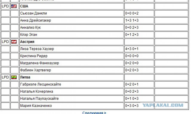 БИАТЛОН СЕЗОН 2014/2015 ЧАСТЬ 4