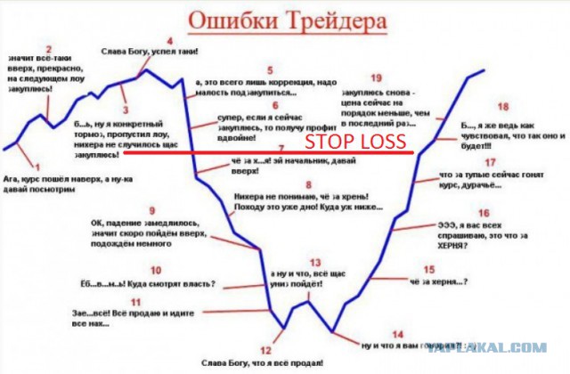 Игра на бирже.