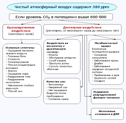 Четыре человека задохнулись в машине