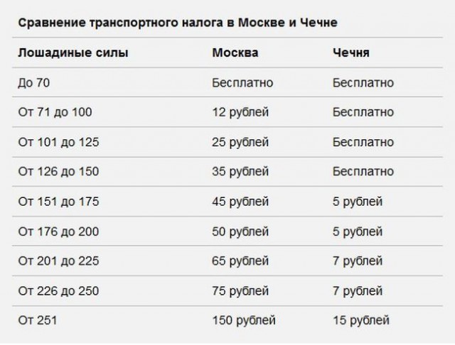 Налоги постучались...