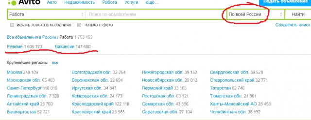Что происходит на рынке труда?