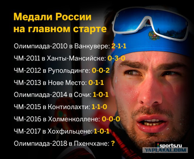 Биатлон. Сезон 2017/2018. Часть 7. Антхольц. Италия.
