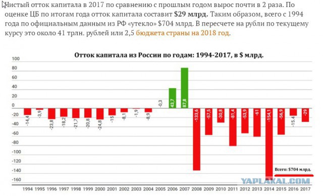 Социализм VS капитализм