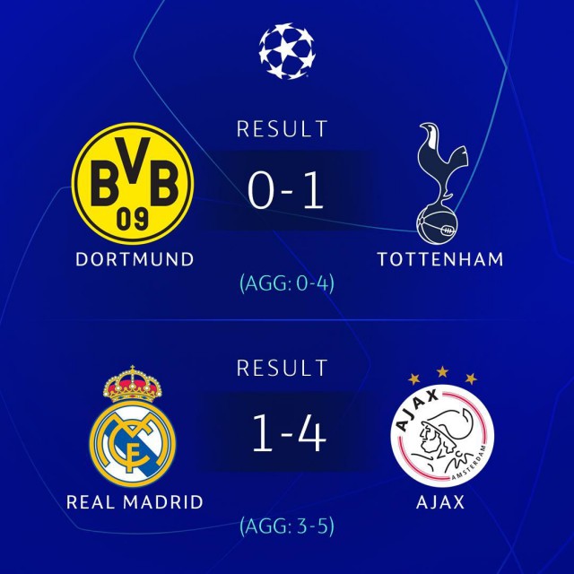 Champions League Сезон 2018/2019 Часть 1