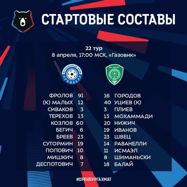 Чемпионат России по футболу 2018-2019( часть IX)