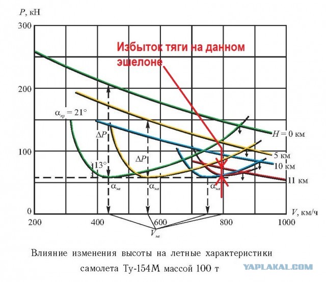 Сколько же этот самолет перевез советских граждан