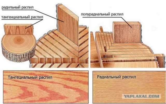 Как я делал подоконники из тропической древесины