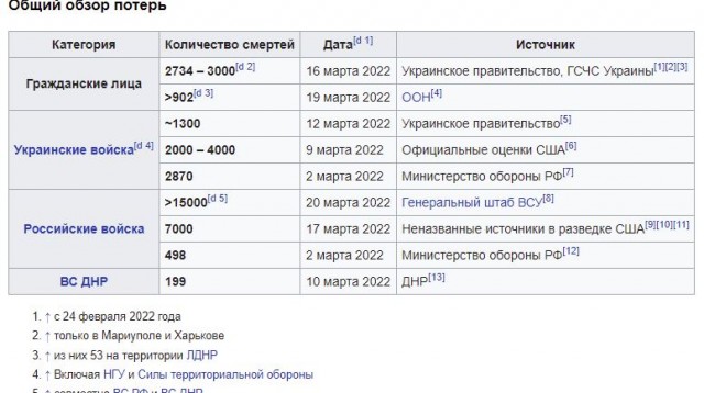 Русский спецназ в Киеве начинает операцию. На подступе к Банковой стрельба