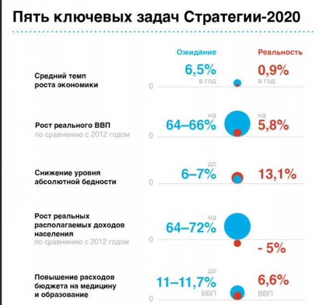 Пандемия. Коронавирус и съехавшие крыши. Россия и мир. Часть 32.