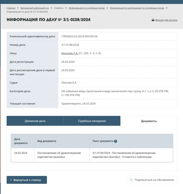 Далерджон Мирзоев арестован на два месяца