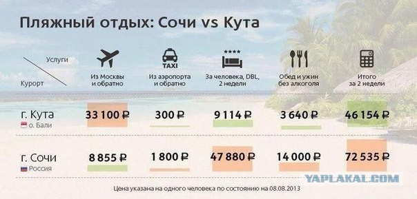 Выбор сделан!