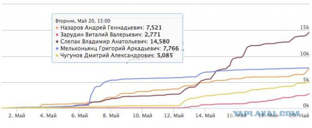 Сколько стоит попасть в общественную палату?