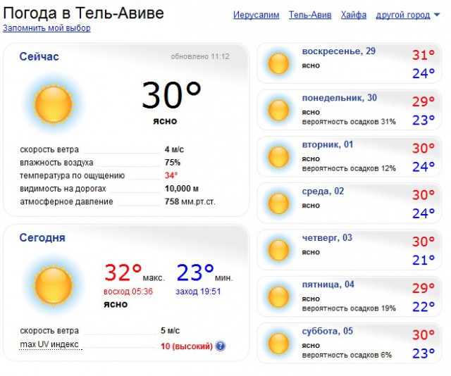 Импровизация, бачата