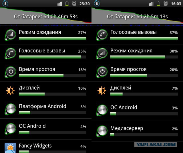 Долгоиграющие батареи