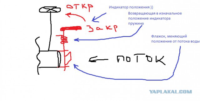 Задачка для инженеров и сочувствующих.