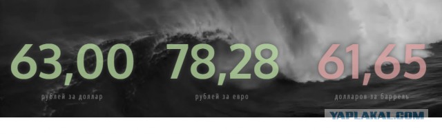 Курс евро превысил отметку в 70 рублей