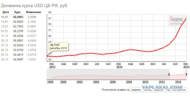 Toyota подняла цены в России на 20-30%