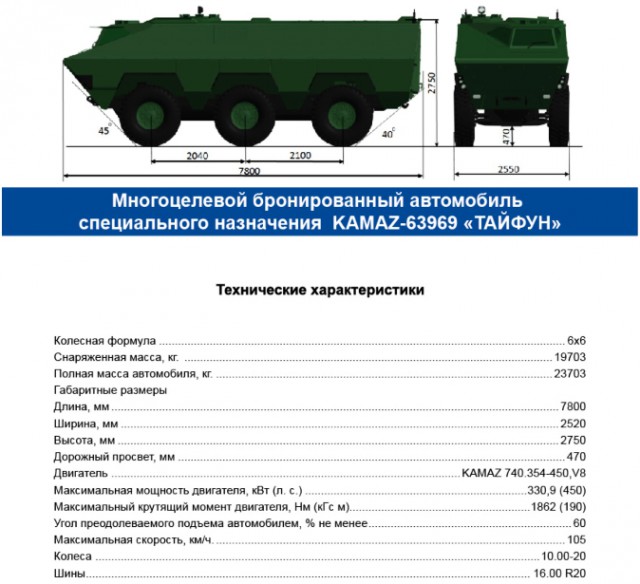Бронеавтомобиль КАМАЗ-63969