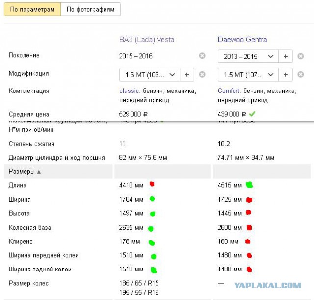 Ребята, которые планируют надрать зад АвтоВАЗУ
