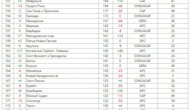 По мотивам вчерашнего футбола и предстоящего фильма