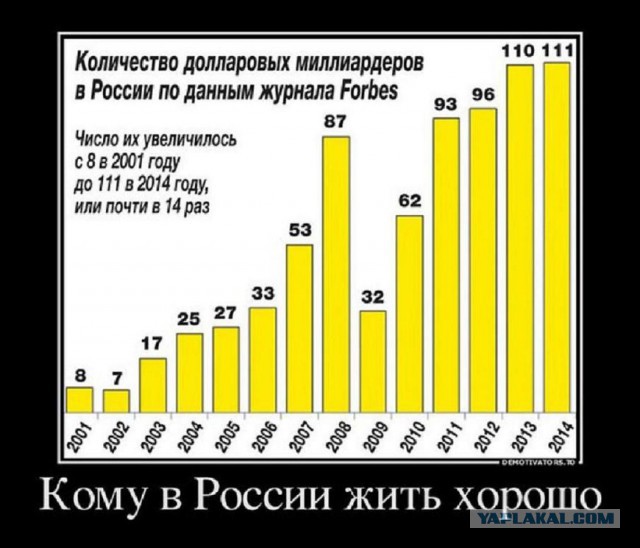 Ну, Бензин...
