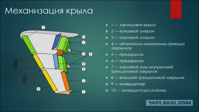 Почему самолеты так круто взлетают? Пилоты - лихачи? Пособие для аэрофоба