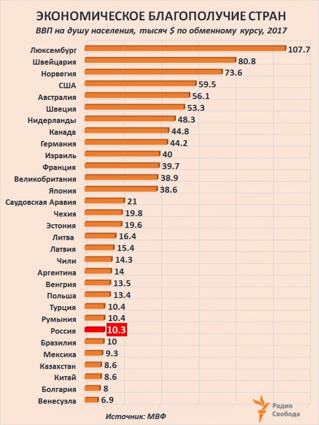 Почему я хочу иммигрировать в СССР