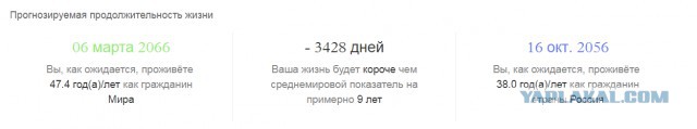 Предполагаемая дата вашей смерти. Сайт с данными ООН