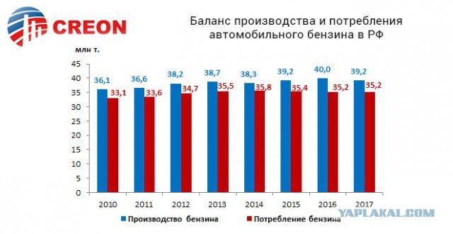 Вердикт властей: цены на бензин на АЗС будут расти