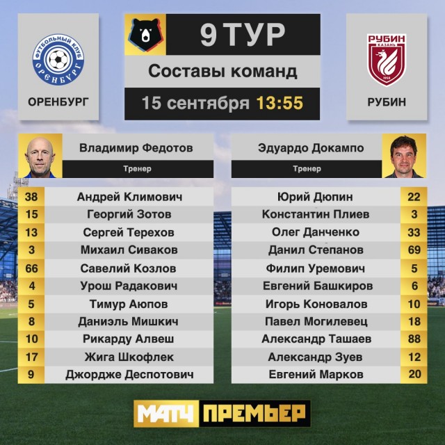 Чемпионат России по футболу, сезон 2019-2020(часть II)