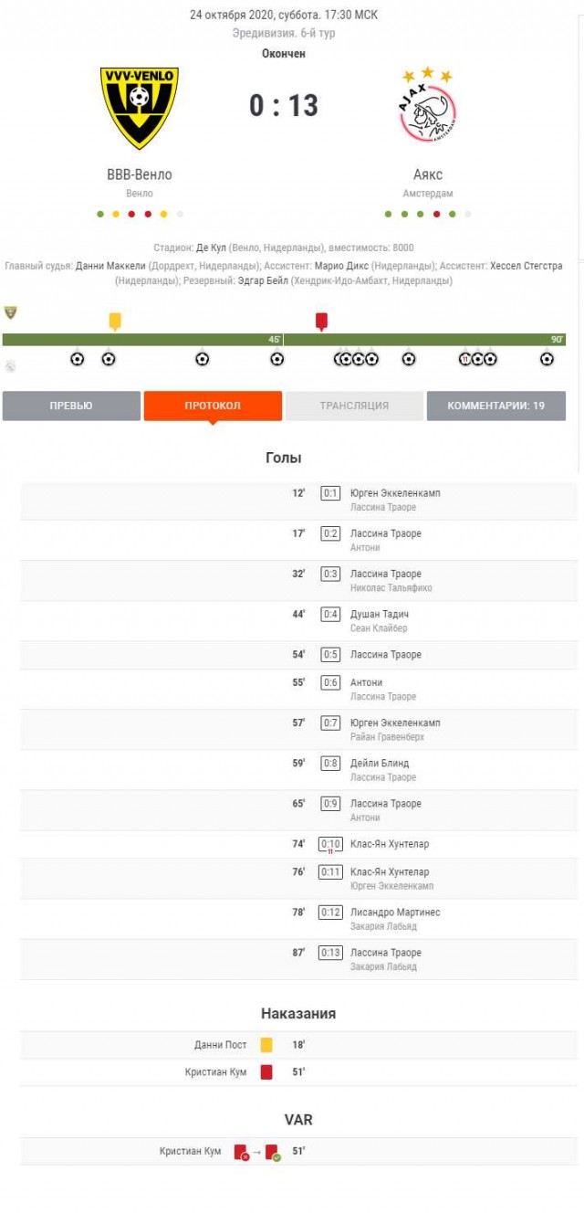 Футбол Мира/ Часть 3/