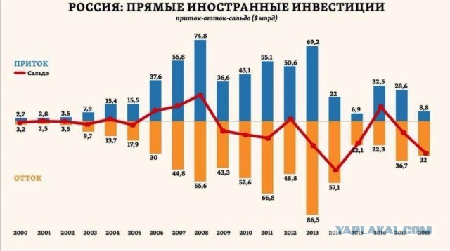 Путин: России удалось преодолеть спад в экономике