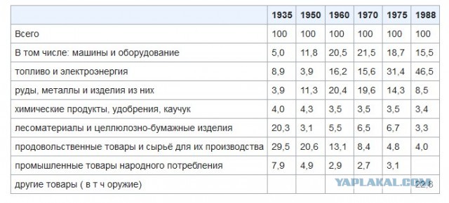 Эксперты предупредили о риске для России «навсегда отстать» в технологиях.