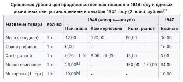 Феномен Сталинской экономики