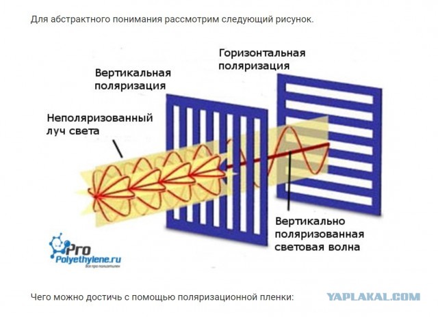 Так и не понял, как это работает