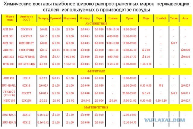 Почему не выпускают автомобили из нержавеющей стали?