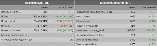 Wargaming 3